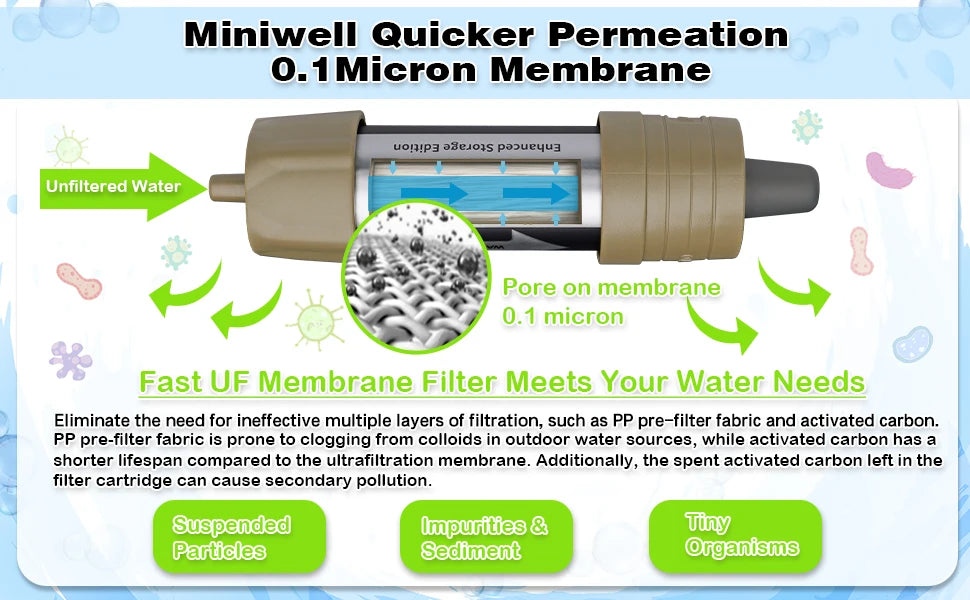 miniwell emergency water filter